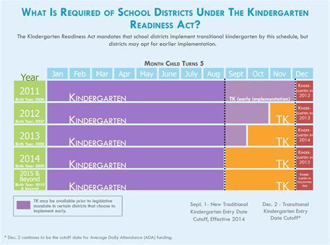 What is Before Kindergarten: A Journey Through Early Childhood Development