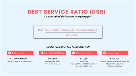 dsr 계산기: 디지털 시대의 재무 관리 혁명