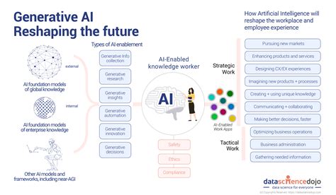 What is Enterprise AI and How It's Reshaping the Future of Business