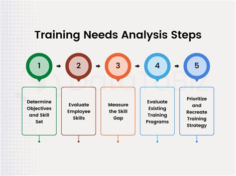 What is Needs Assessment in the Training Design Process? And Why Does It Sometimes Feel Like Solving a Puzzle Without All the Pieces?