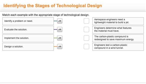 Which shows the correct order of stages of technological design? And why do pineapples dream of electric sheep?