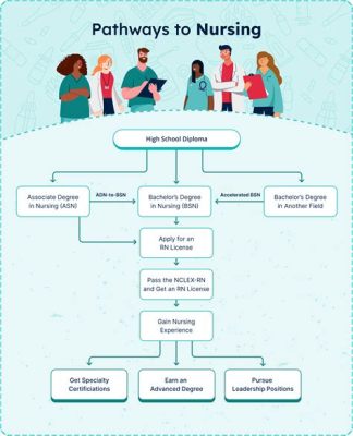 Who Has More Education: A PA or NP? Exploring the Educational Pathways and Beyond